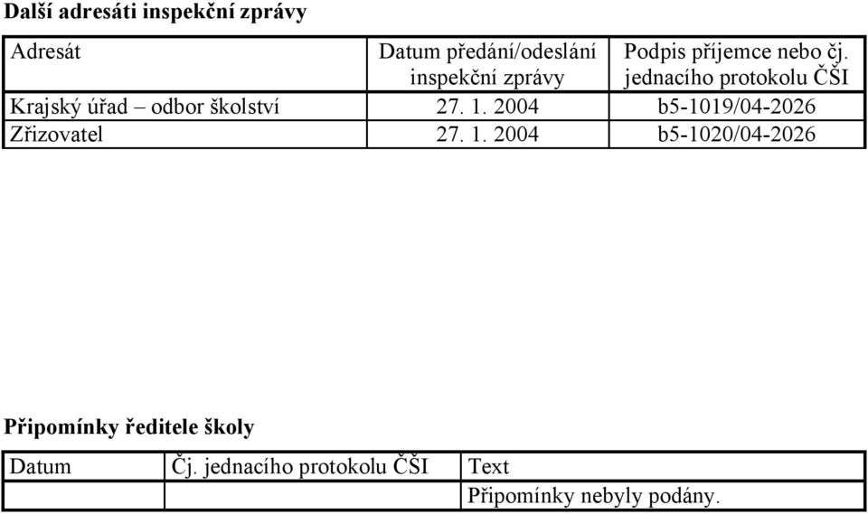 jednacího protokolu ČŠI Krajský úřad odbor školství 27. 1.