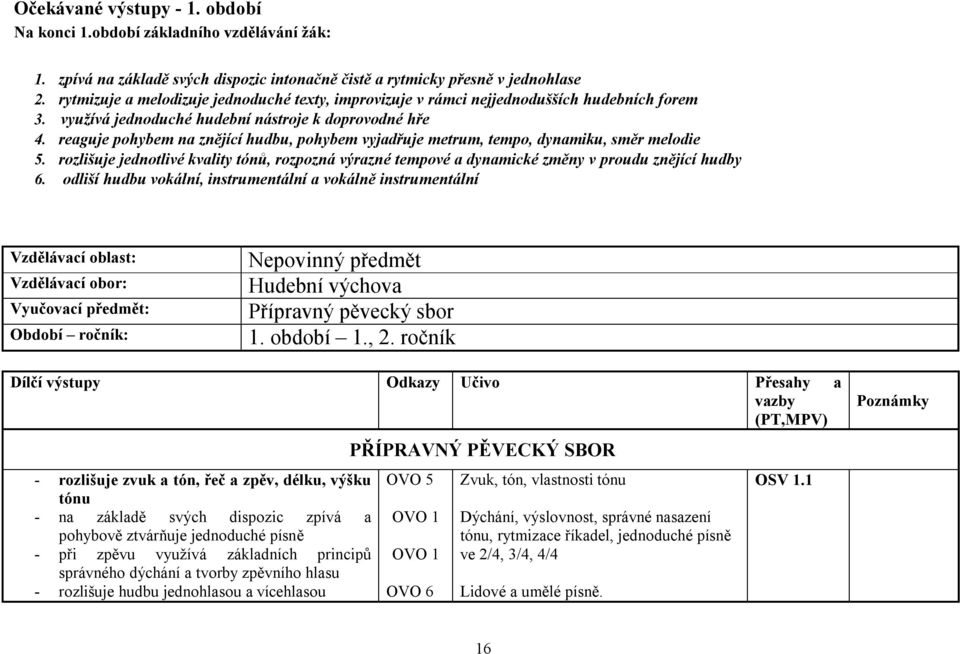 reaguje pohybem na znějící hudbu, pohybem vyjadřuje metrum, tempo, dynamiku, směr melodie 5. rozlišuje jednotlivé kvality tónů, rozpozná výrazné tempové a dynamické změny v proudu znějící hudby 6.