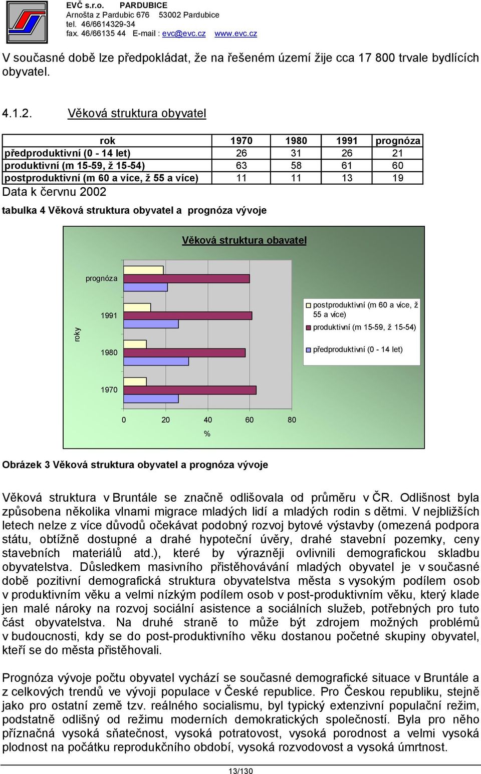 červnu 2002 tabulka 4 Věková struktura obyvatel a prognóza vývoje Věková struktura obavatel prognóza roky 1991 1980 postproduktivní (m 60 a více, ž 55 a více) produktivní (m 15-59, ž 15-54)