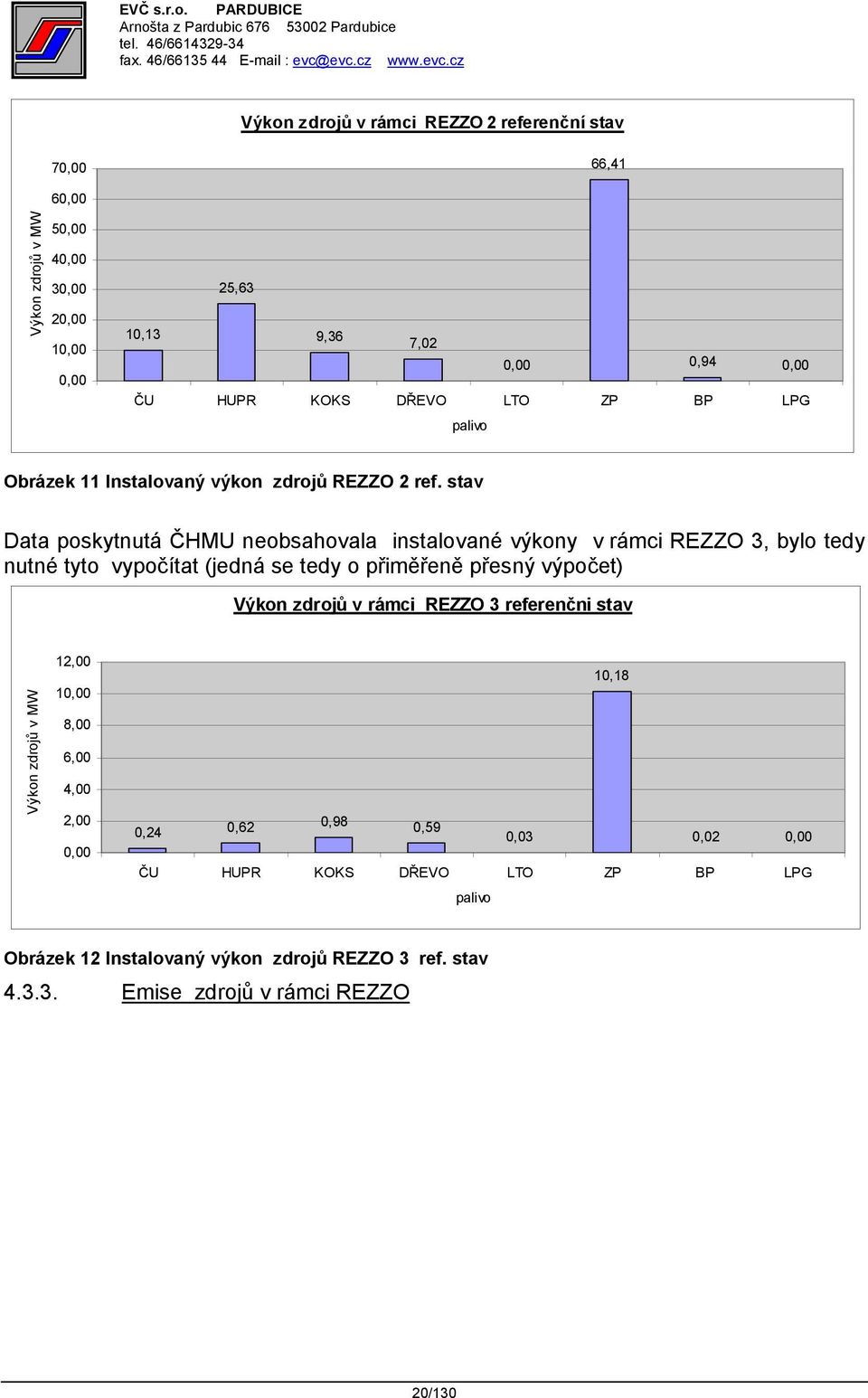 stav Data poskytnutá ČHMU neobsahovala instalované výkony v rámci REZZO 3, bylo tedy nutné tyto vypočítat (jedná se tedy o přiměřeně přesný výpočet) Výkon zdrojů v