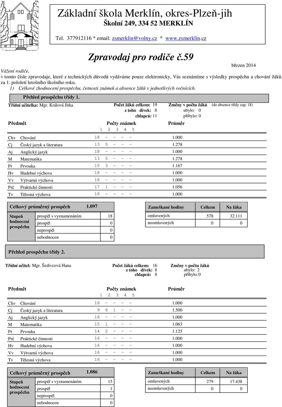 Králová Jitka Počet žáků celkem: 19 z toho dívek: 8 chlapců: 11 Pr atematika Prvouka ákladní škola erklín, okres-plzeň-jih Školní 249, 334 52 ERKLÍN Tel. 377912116 * email: zsmerklin@volny.cz * www.