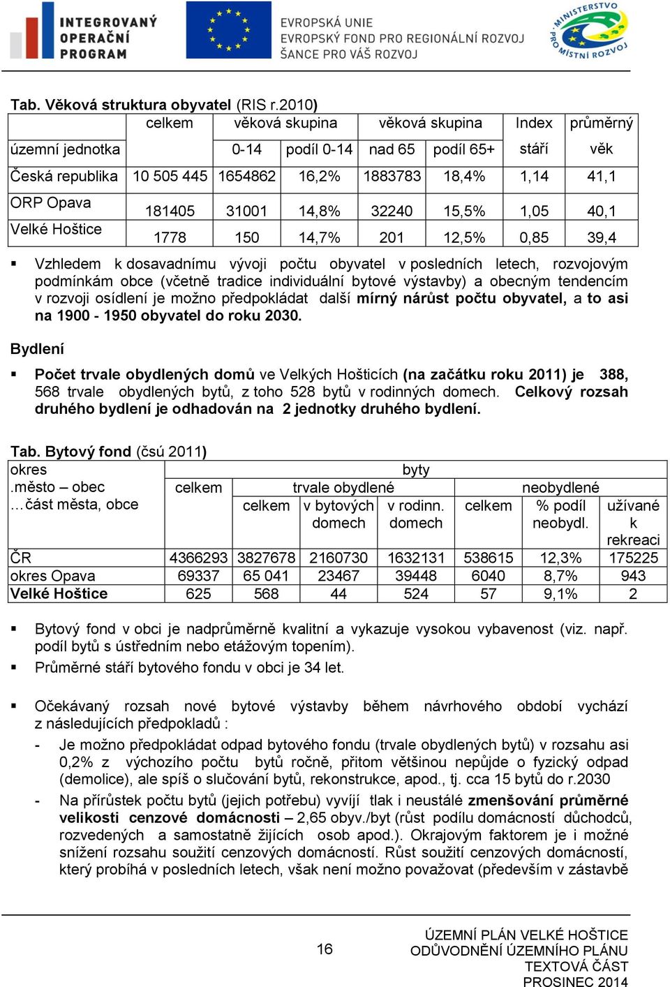 Hoštice 181405 31001 14,8% 32240 15,5% 1,05 40,1 věk 1778 150 14,7% 201 12,5% 0,85 39,4 Vzhledem k dosavadnímu vývoji počtu obyvatel v posledních letech, rozvojovým podmínkám obce (včetně tradice