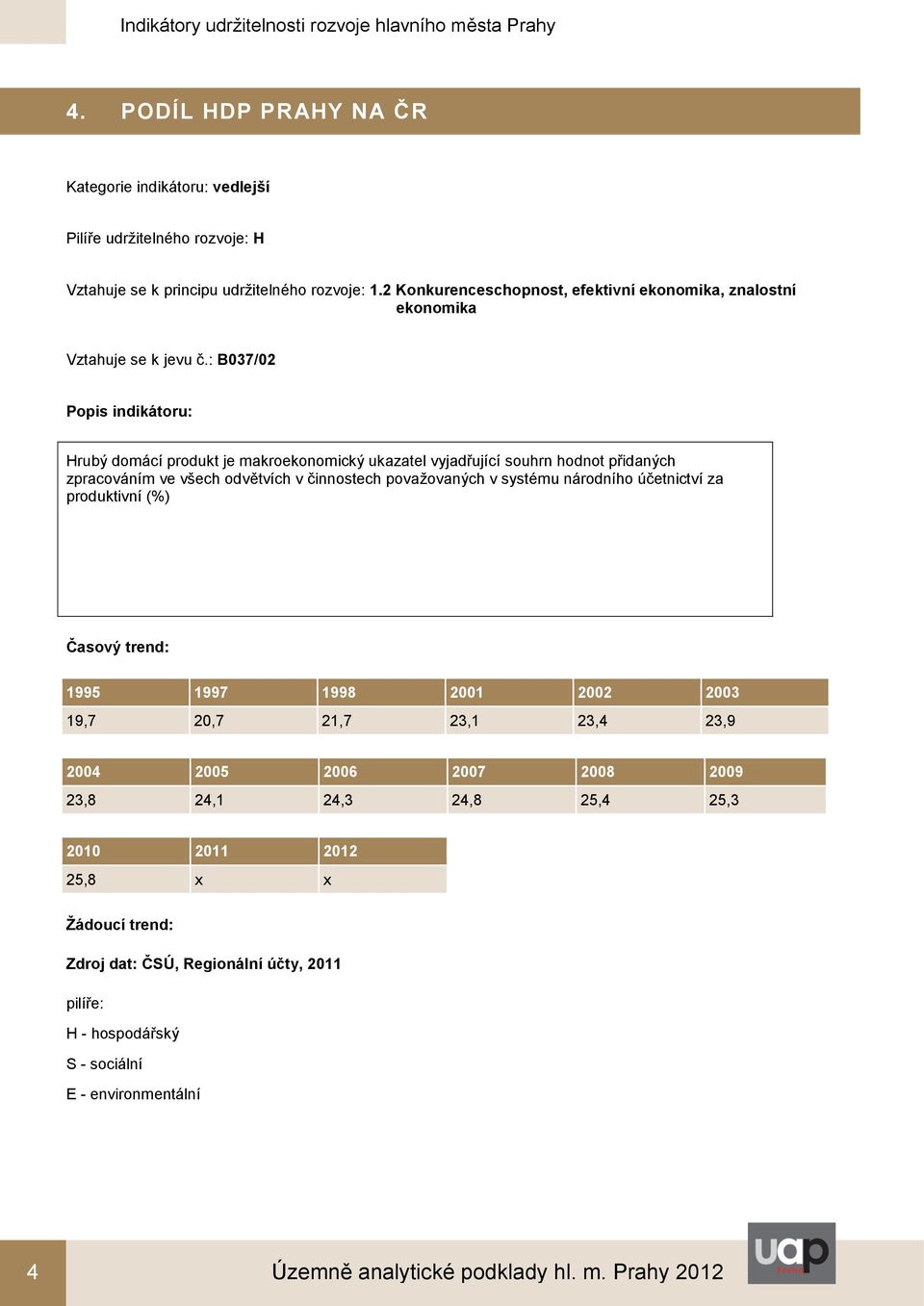 souhrn hodnot přidaných zpracováním ve všech odvětvích v činnostech považovaných v systému národního účetnictví za produktivní (%)