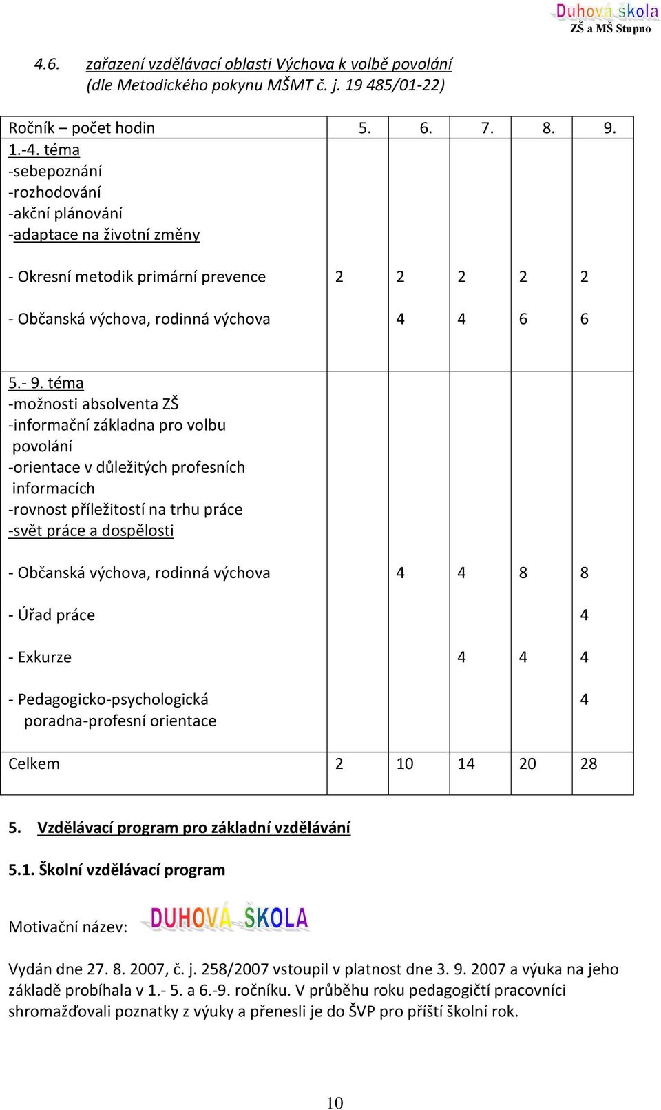 téma -možnosti absolventa ZŠ -informační základna pro volbu povolání -orientace v důležitých profesních informacích -rovnost příležitostí na trhu práce -svět práce a dospělosti - Občanská výchova,