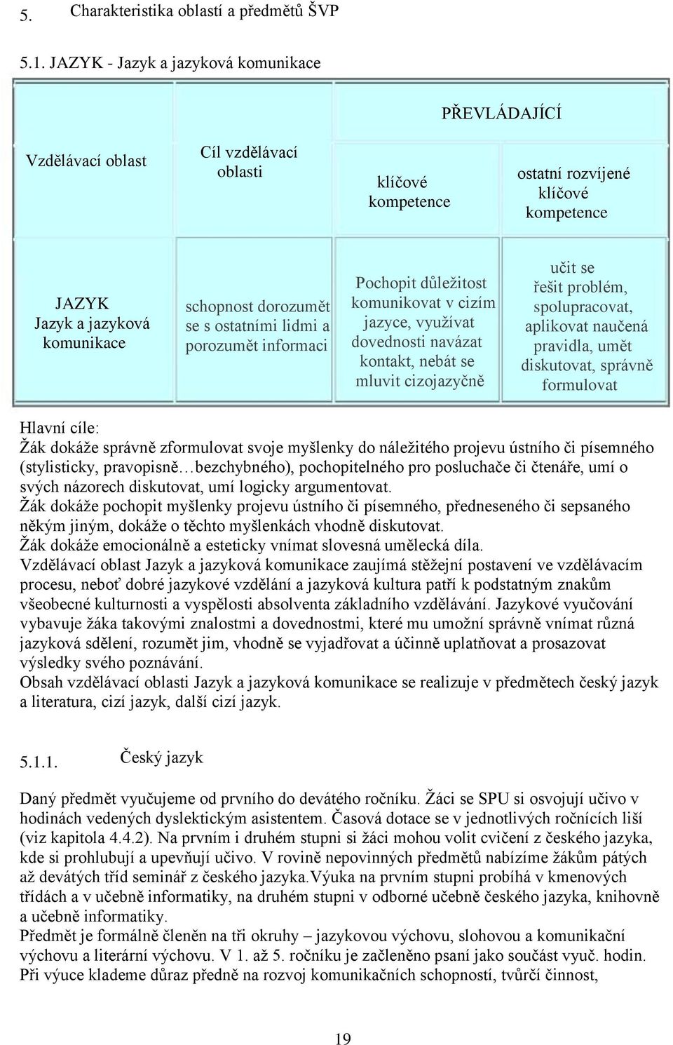 se s ostatními lidmi a porozumět informaci Pochopit důležitost komunikovat v cizím jazyce, využívat dovednosti navázat kontakt, nebát se mluvit cizojazyčně učit se řešit problém, spolupracovat,