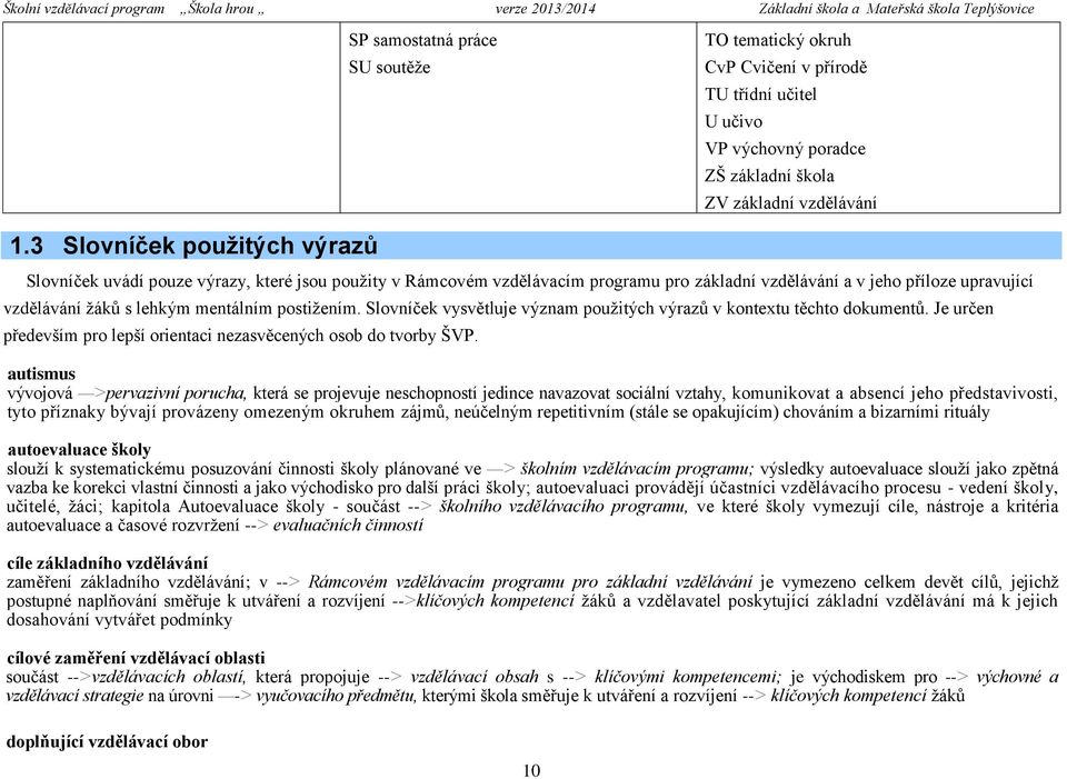 postižením. Slovníček vysvětluje význam použitých výrazů v kontextu těchto dokumentů. Je určen především pro lepší orientaci nezasvěcených osob do tvorby ŠVP.