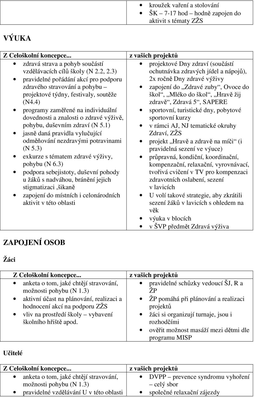 4) programy zaměřené na individuální dovednosti a znalosti o zdravé výživě, pohybu, duševním zdraví (N 5.1) jasně daná pravidla vylučující odměňování nezdravými potravinami (N 5.