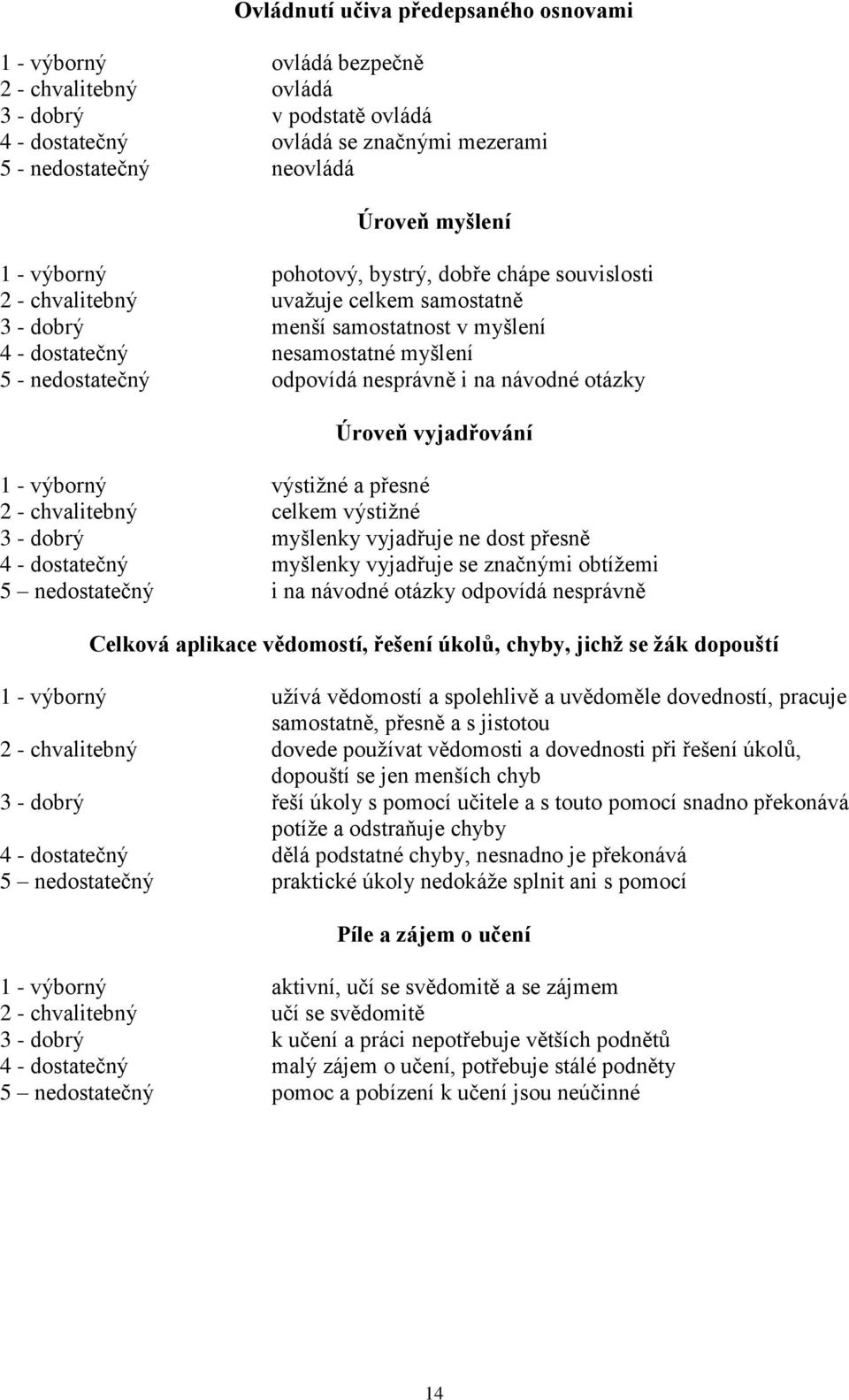 odpovídá nesprávně i na návodné otázky Úroveň vyjadřování 1 - výborný výstižné a přesné 2 - chvalitebný celkem výstižné 3 - dobrý myšlenky vyjadřuje ne dost přesně 4 - dostatečný myšlenky vyjadřuje