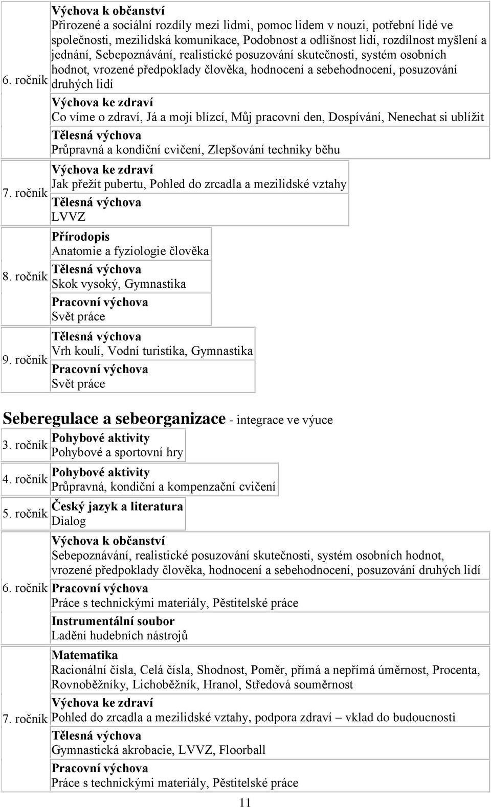 Sebepoznávání, realistické posuzování skutečnosti, systém osobních hodnot, vrozené předpoklady člověka, hodnocení a sebehodnocení, posuzování druhých lidí Výchova ke zdraví Co víme o zdraví, Já a