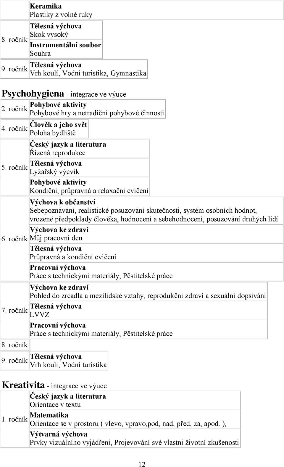 aktivity 2. ročník Pohybové hry a netradiční pohybové činnosti 4. ročník 5. ročník 6. ročník 7.