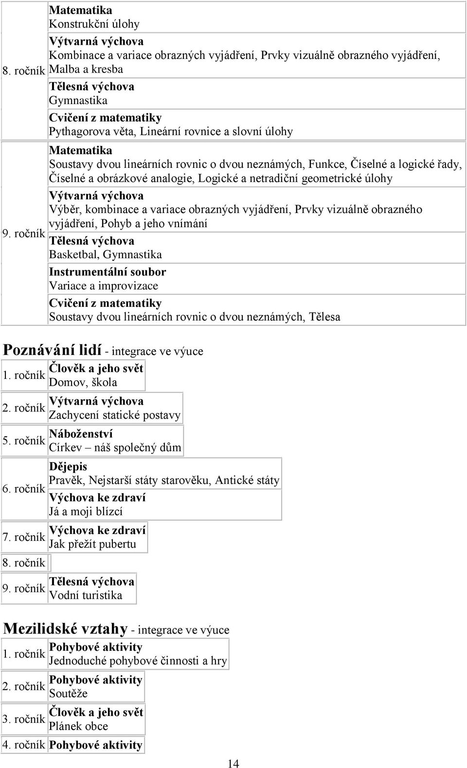 Pythagorova věta, Lineární rovnice a slovní úlohy Matematika Soustavy dvou lineárních rovnic o dvou neznámých, Funkce, Číselné a logické řady, Číselné a obrázkové analogie, Logické a netradiční