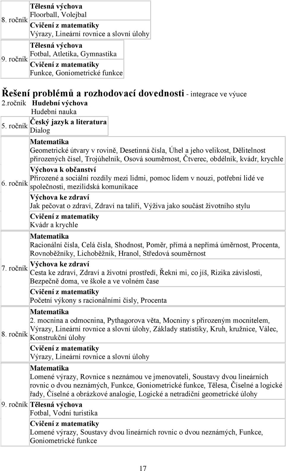 Řešení problémŧ a rozhodovací dovednosti - integrace ve výuce 2.ročník Hudební výchova 5. ročník 6. ročník 7.