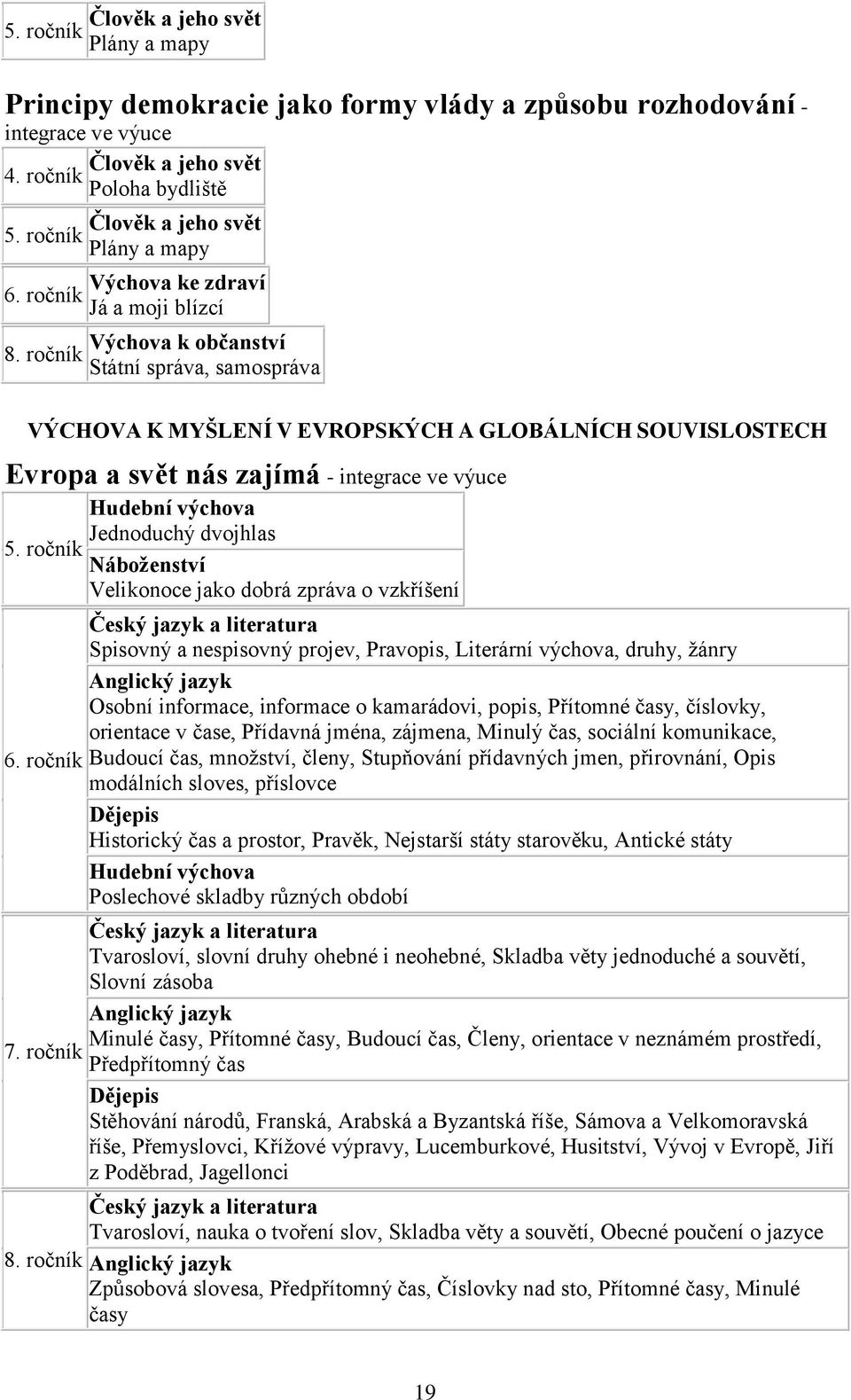 zajímá - integrace ve výuce 5. ročník 6. ročník 7. ročník 8.