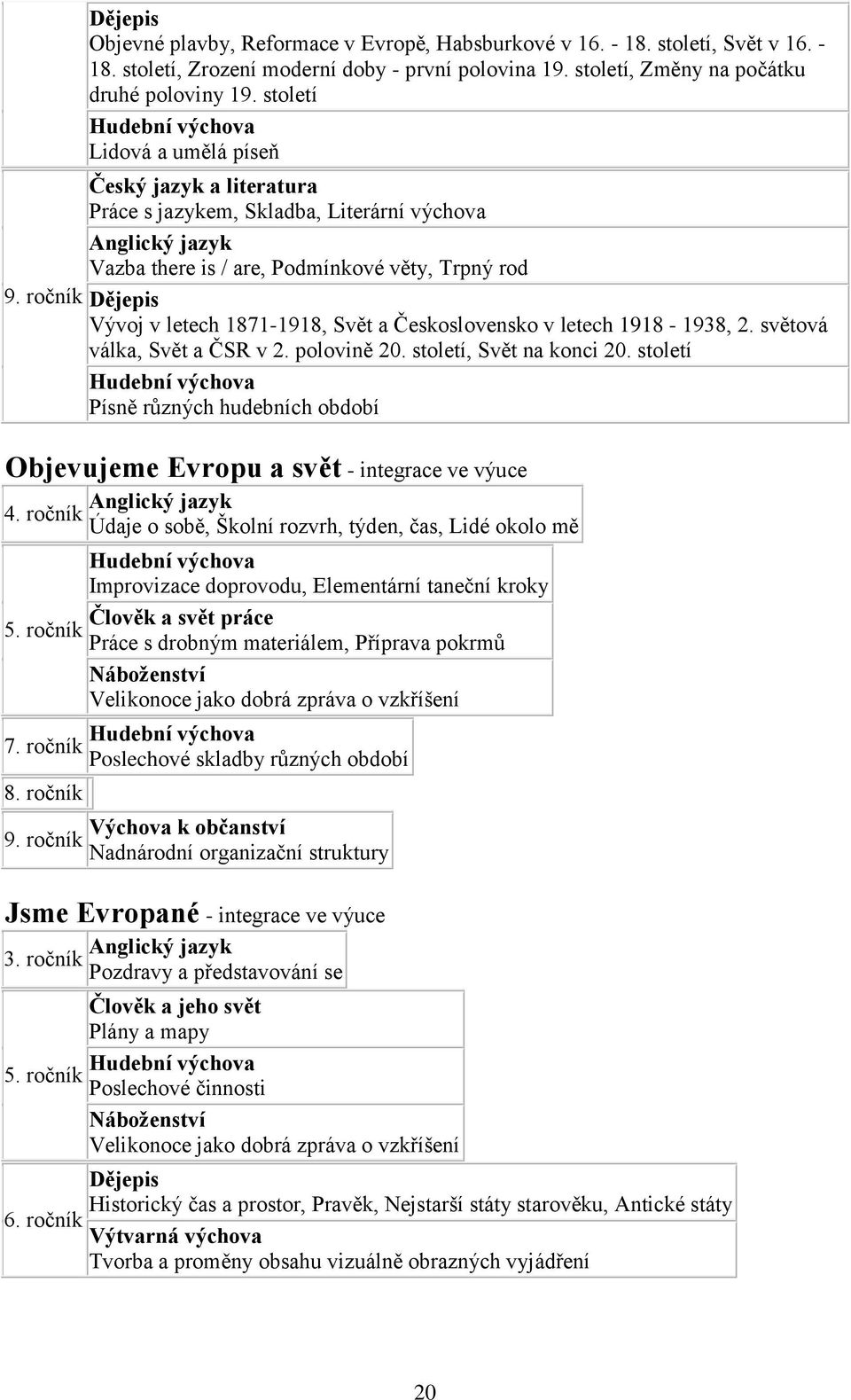 letech 1871-1918, Svět a Československo v letech 1918-1938, 2. světová válka, Svět a ČSR v 2. polovině 20. století, Svět na konci 20.