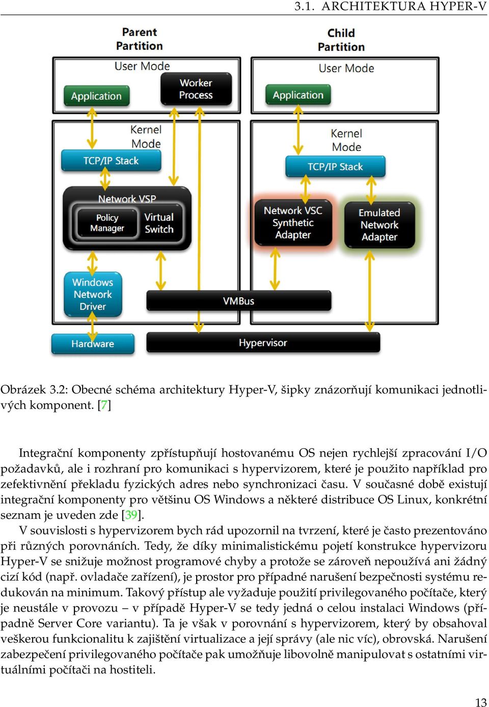 fyzických adres nebo synchronizaci času. V současné době existují integrační komponenty pro většinu OS Windows a některé distribuce OS Linux, konkrétní seznam je uveden zde [39].