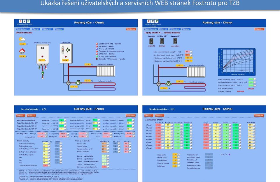 servisních WEB