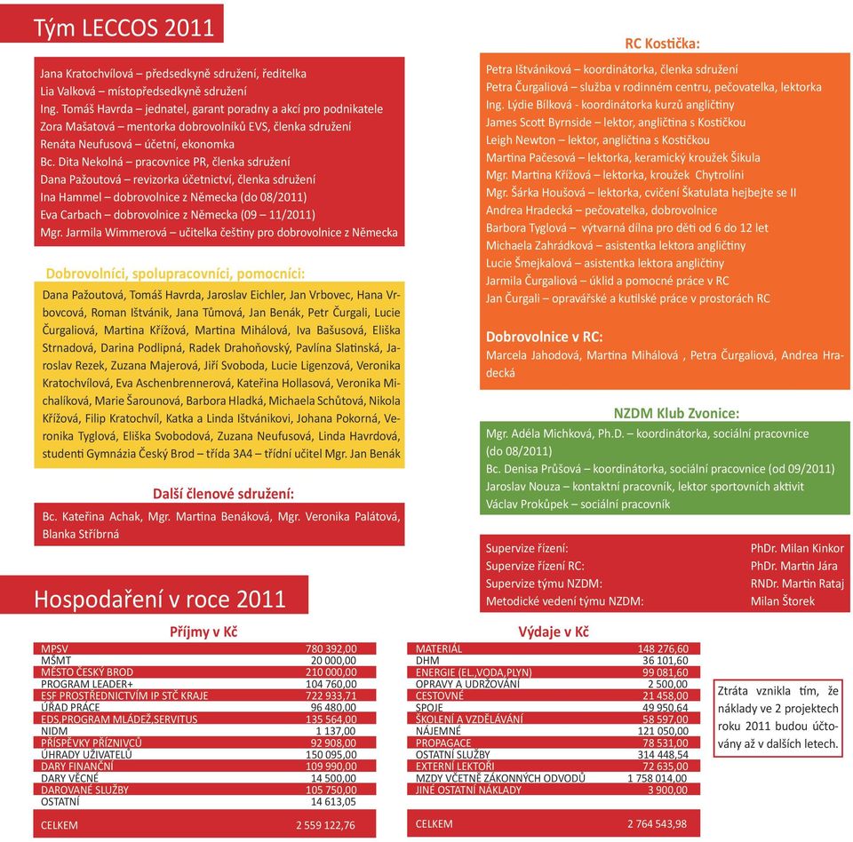 Dita Nekolná pracovnice PR, členka sdružení Dana Pažoutová revizorka účetnictví, členka sdružení Ina Hammel dobrovolnice z Německa (do 08/2011) Eva Carbach dobrovolnice z Německa (09 11/2011) Mgr.