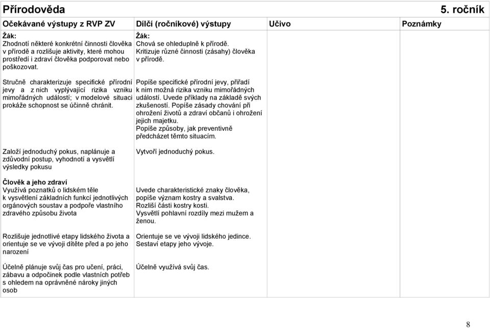 Kritizuje různé činnosti (zásahy) člověka v přírodě. Popíše specifické přírodní jevy, přiřadí k nim moţná rizika vzniku mimořádných událostí. Uvede příklady na základě svých zkušeností.