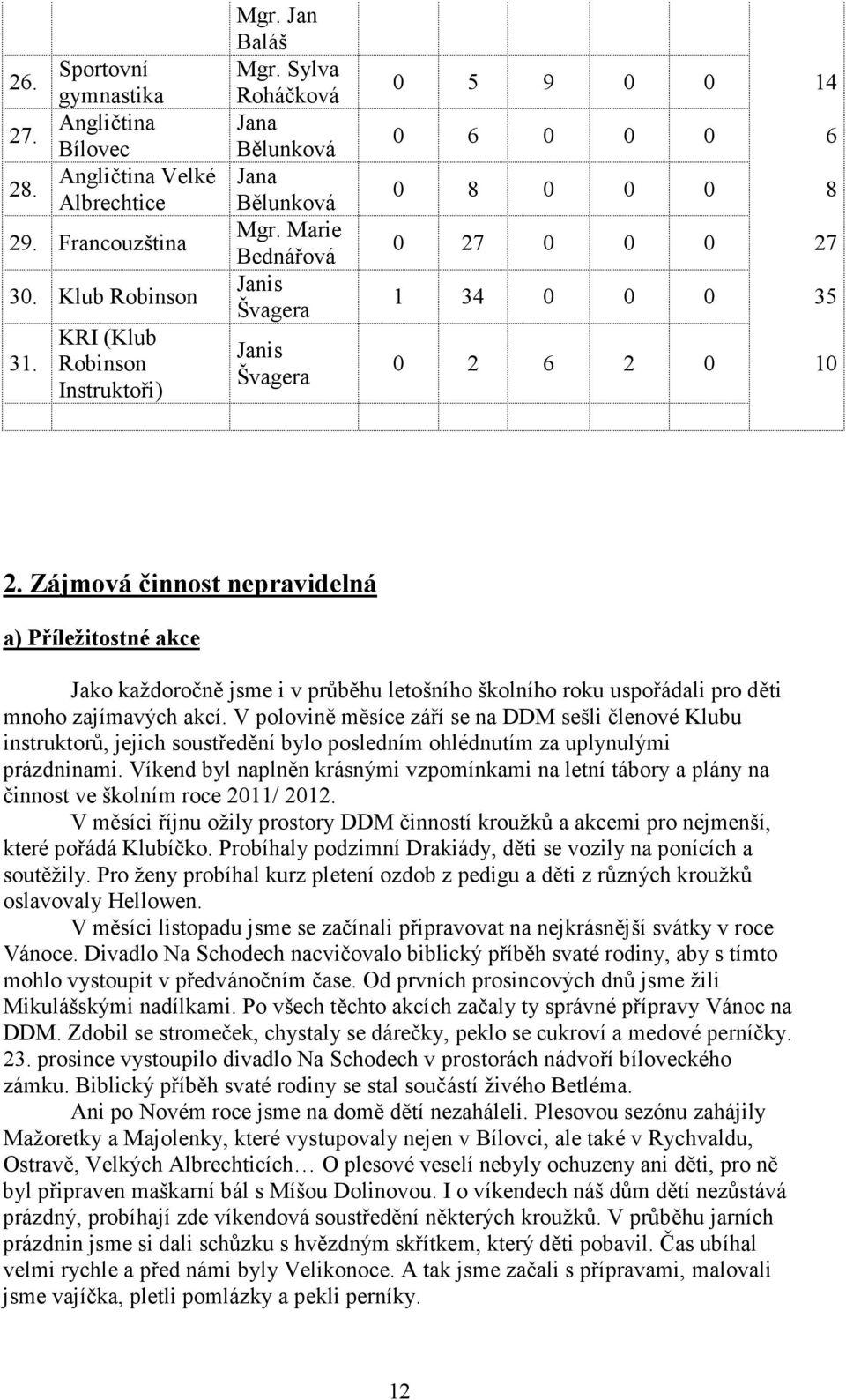 Zájmová činnost nepravidelná a) Příležitostné akce Jako každoročně jsme i v průběhu letošního školního roku uspořádali pro děti mnoho zajímavých akcí.