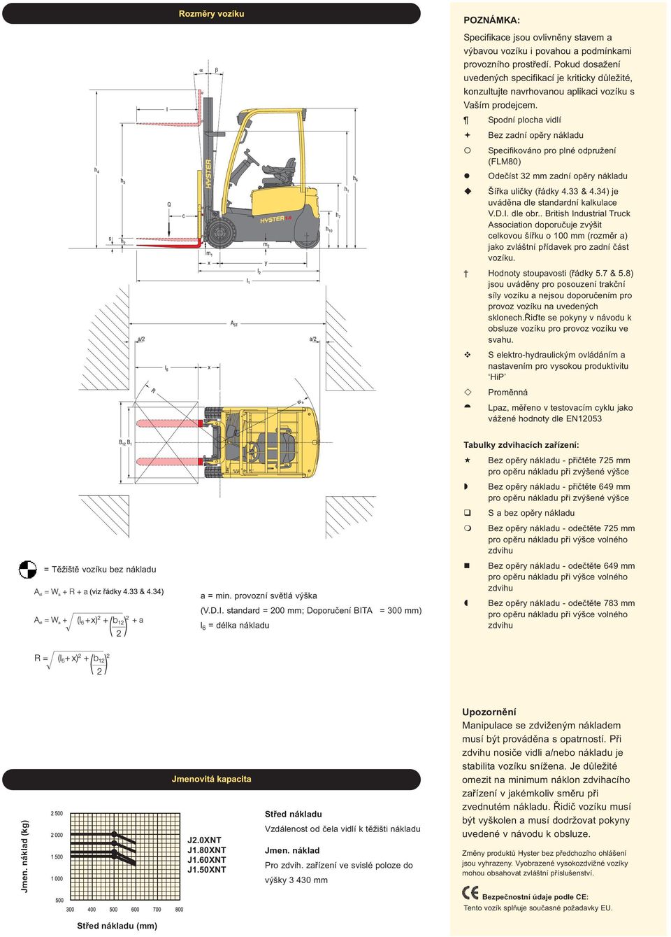 Spodní plocha vidlí Bez zadní opěry nákladu Specifikováno pro plné odpružení (FLM80) Odečíst 32 mm zadní opěry nákladu Šířka uličky (řádky 4.33 & 4.34) je uváděna dle standardní kalkulace V.D.I.