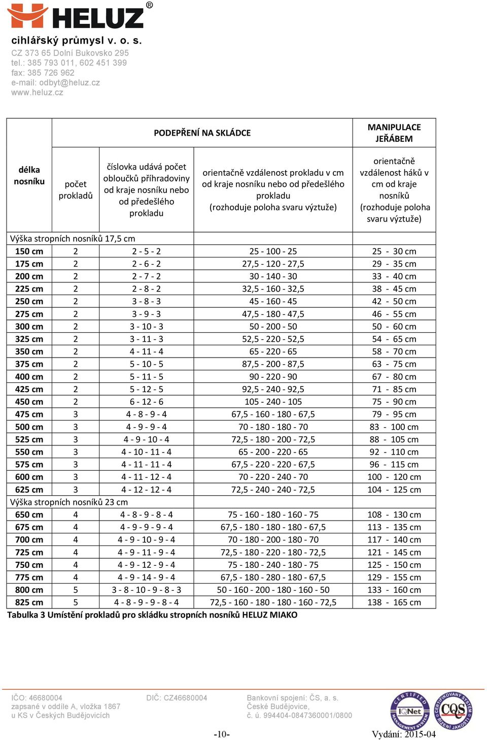 2-5 - 2 25-100 - 25 25-30 cm 175 cm 2 2-6 - 2 27,5-120 - 27,5 29-35 cm 200 cm 2 2-7 - 2 30-140 - 30 33-40 cm 225 cm 2 2-8 - 2 32,5-160 - 32,5 38-45 cm 250 cm 2 3-8 - 3 45-160 - 45 42-50 cm 275 cm 2