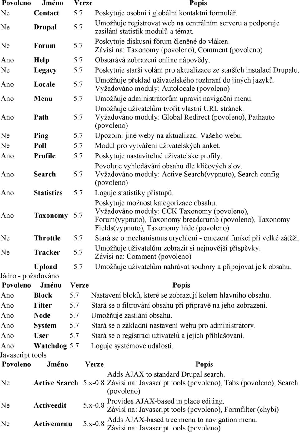 7 Poskytuje starší volání pro aktualizace ze starších instalací Drupalu. Locale 5.7 Umožňuje překlad uživatelského rozhraní do jiných jazyků. Vyžadováno moduly: Autolocale Menu 5.