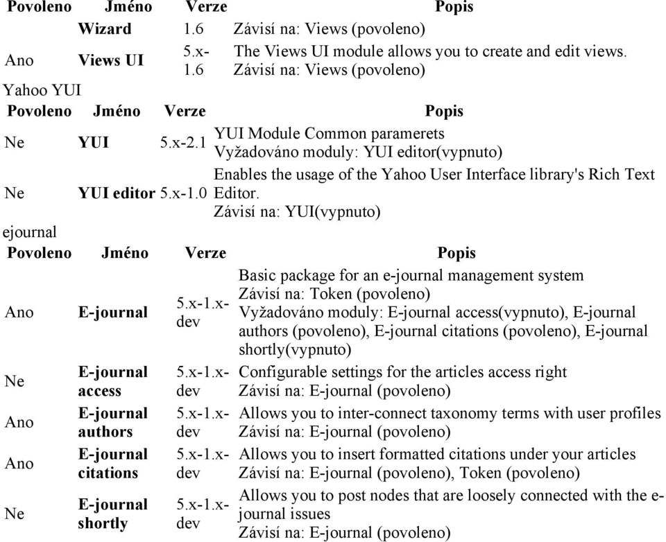 Závisí na: YUI(vypnuto) ejournal access authors citations shortly Basic package for an e-journal management system Závisí na: Token Vyžadováno moduly: access(vypnuto), authors, citations,