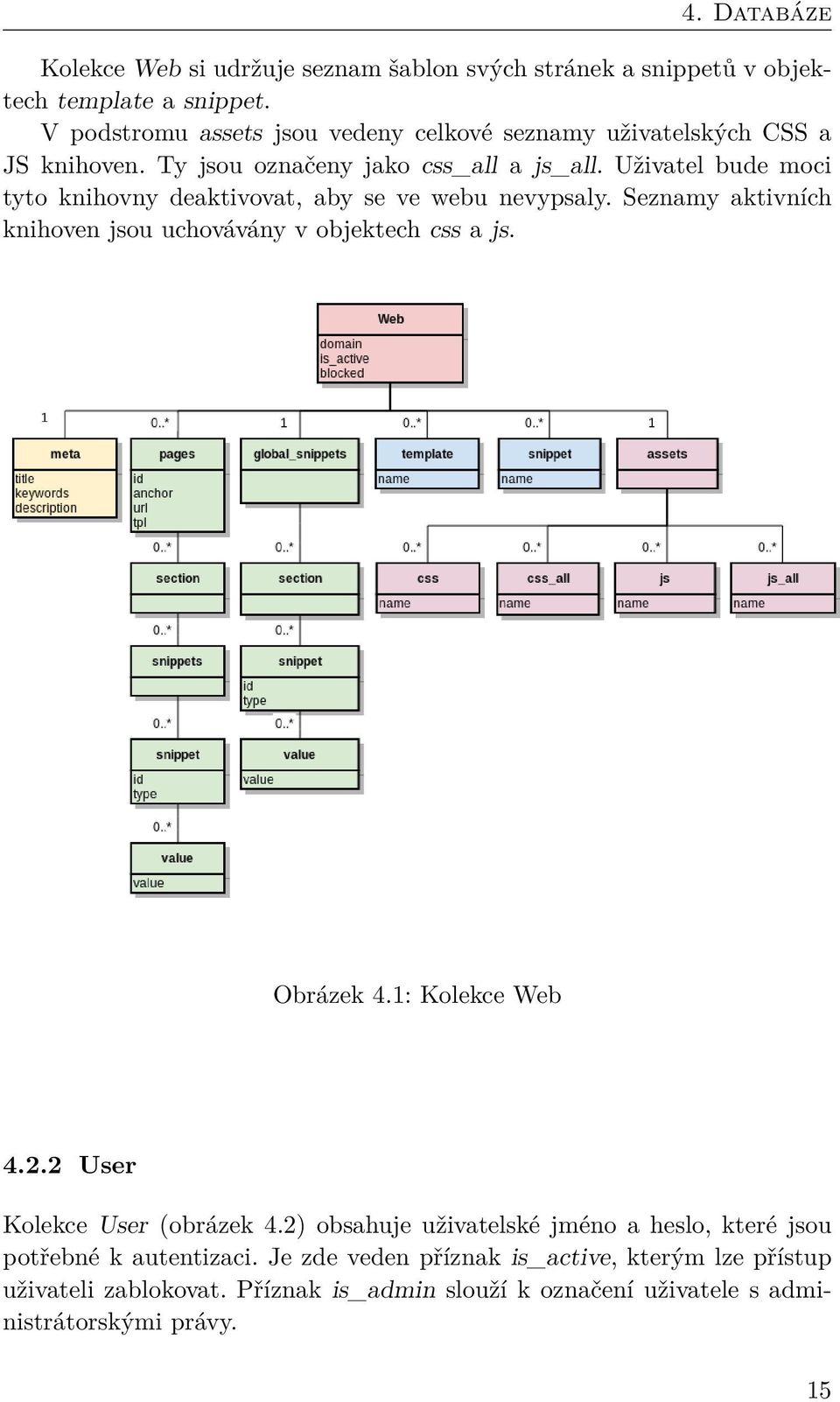 Uživatel bude moci tyto knihovny deaktivovat, aby se ve webu nevypsaly. Seznamy aktivních knihoven jsou uchovávány v objektech css a js. Obrázek 4.