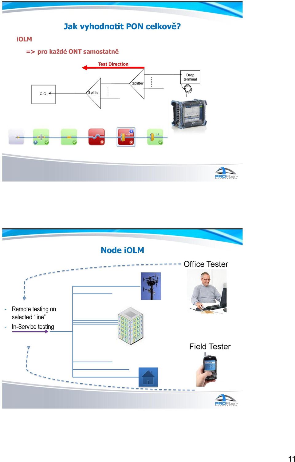 Splitter Drop terminal C.O.