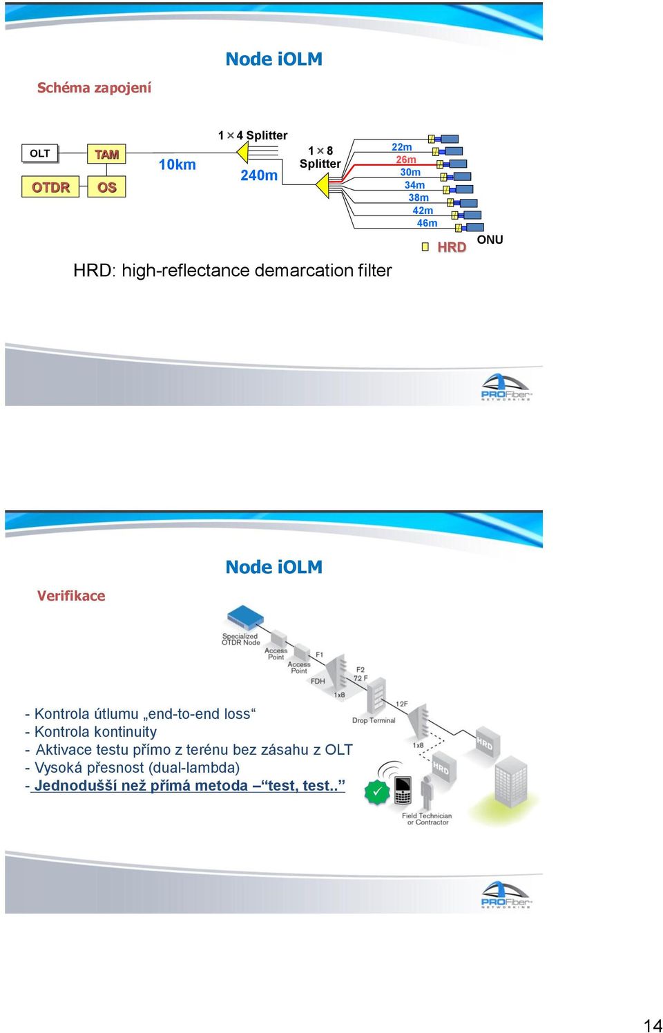 Verifikace - Kontrola útlumu end-to-end loss - Kontrola kontinuity - Aktivace testu přímo