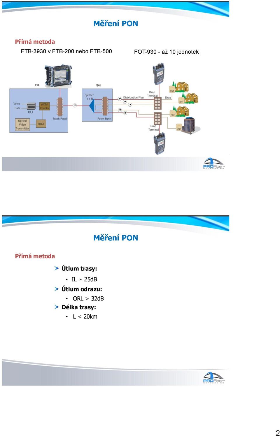 Měření PON Přímá metoda Útlum trasy: IL ~