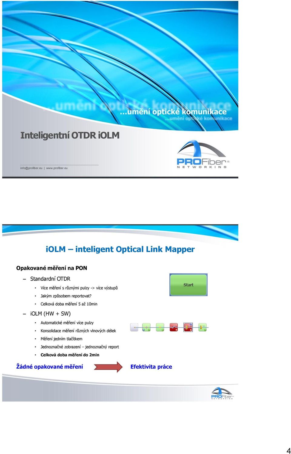 eu iolm inteligent Optical Link Mapper Opakované měření na PON Standardní OTDR Více měření s různými pulzy ->