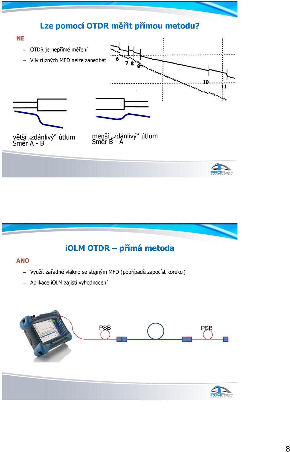 útlum Směr A - B menší zdánlivý útlum Směr B - A iolm OTDR přímá metoda