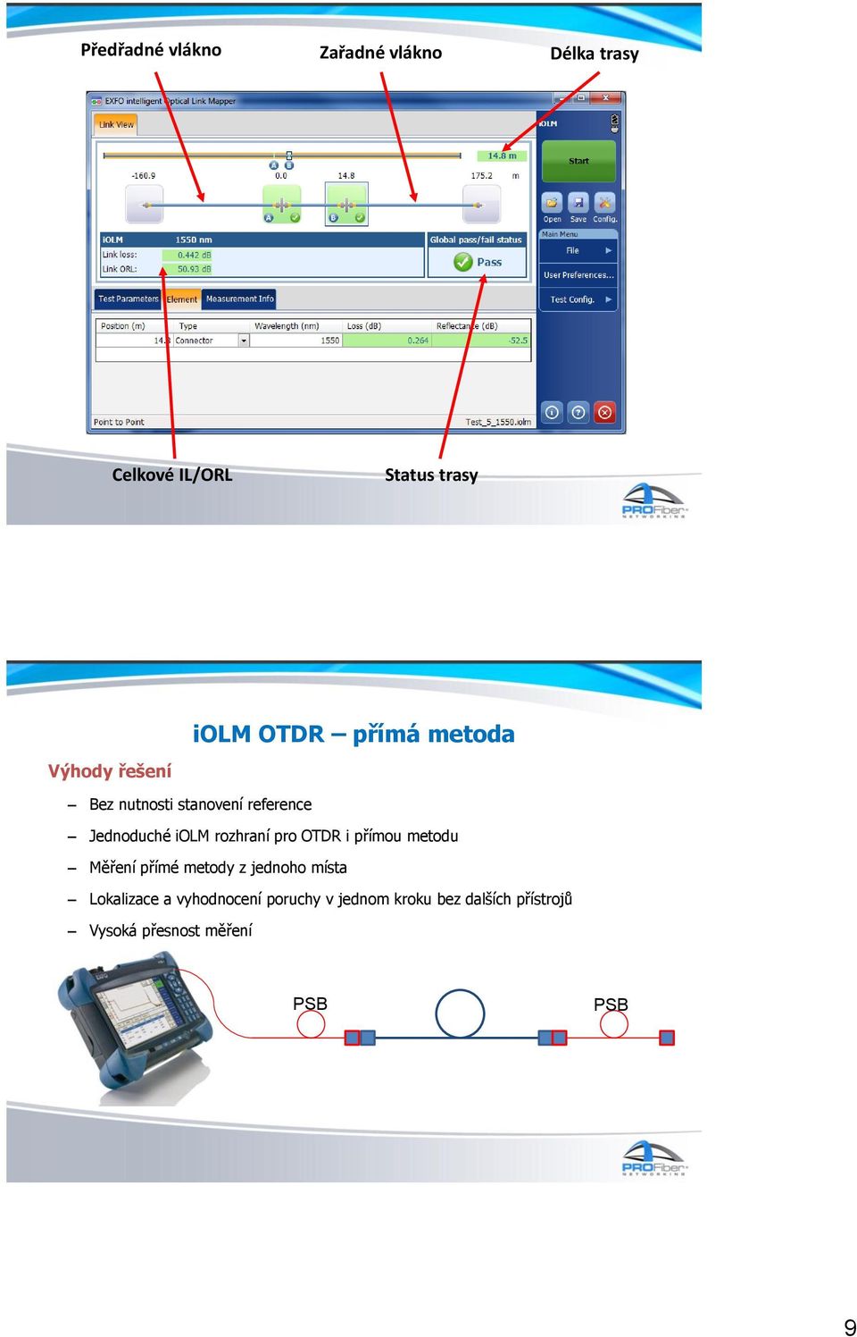 rozhraní pro OTDR i přímou metodu Měření přímé metody z jednoho místa Lokalizace a
