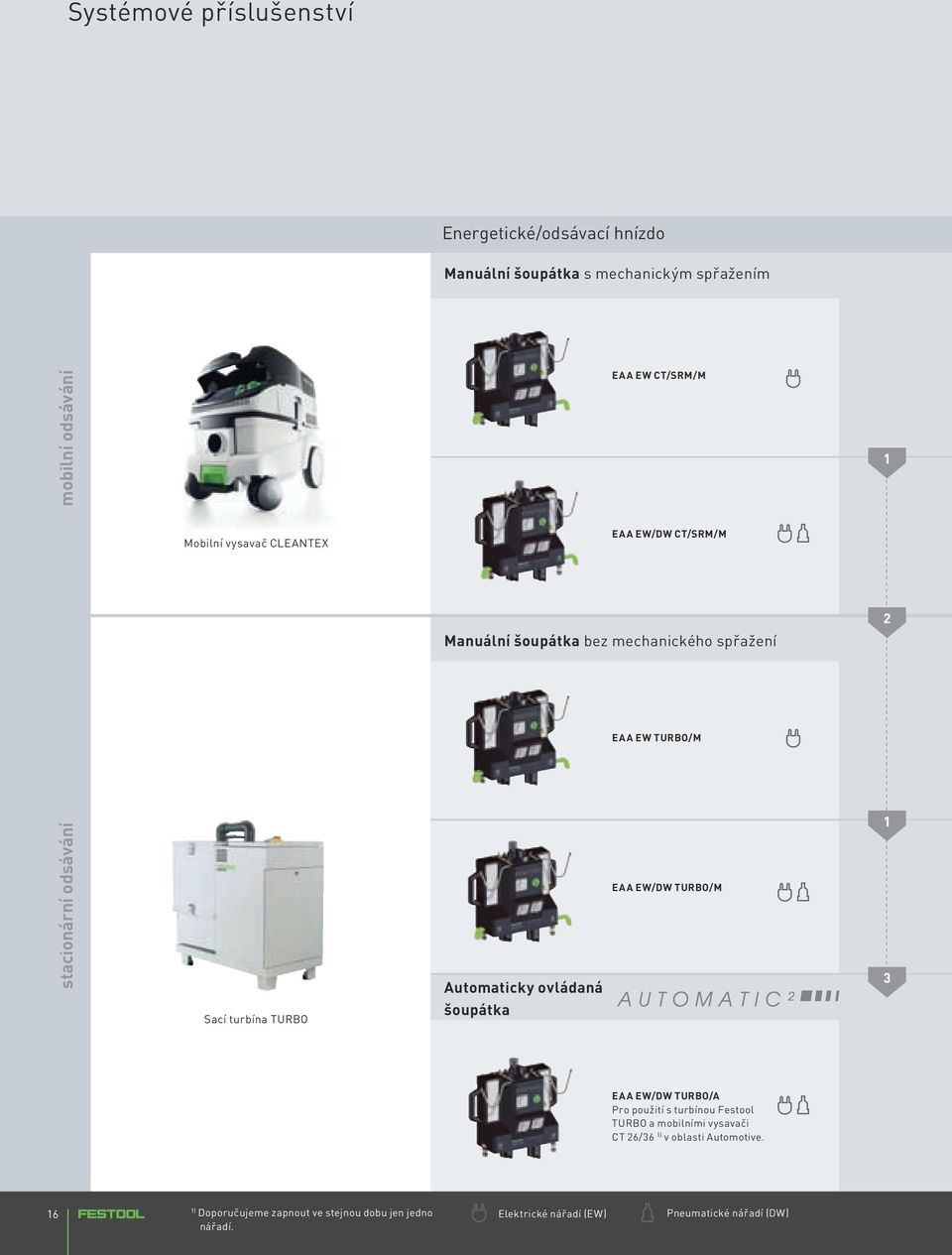 turbína TURBO Automaticky ovládaná šoupátka EAA EW/DW TURBO/M EAA EW/DW TURBO/A Pro použití s turbínou Festool TURBO a mobilními