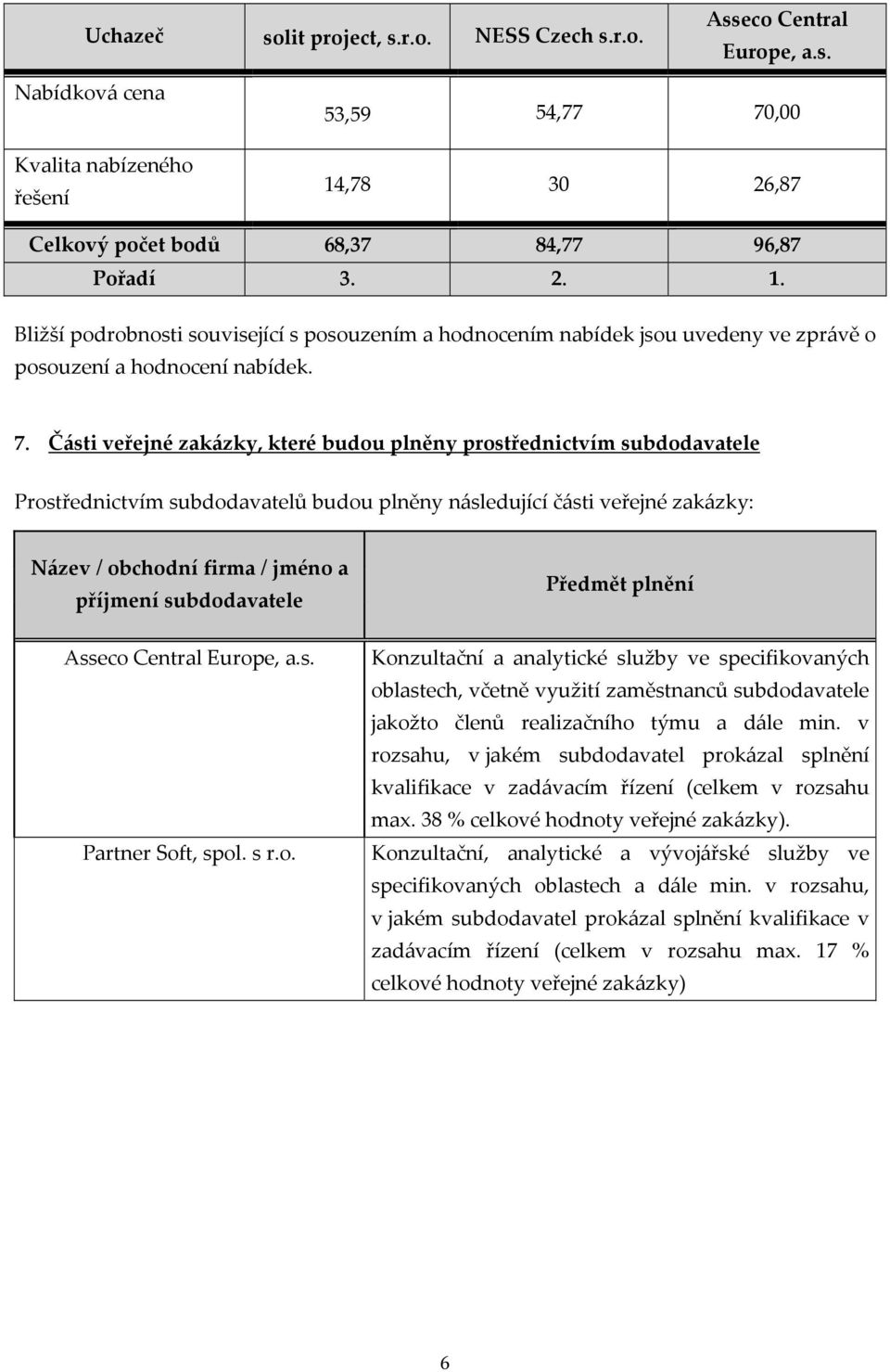 Části veřejné zakázky, které budou plněny prostřednictvím subdodavatele Prostřednictvím subdodavatelů budou plněny následující části veřejné zakázky: Název / obchodní firma / jméno a příjmení