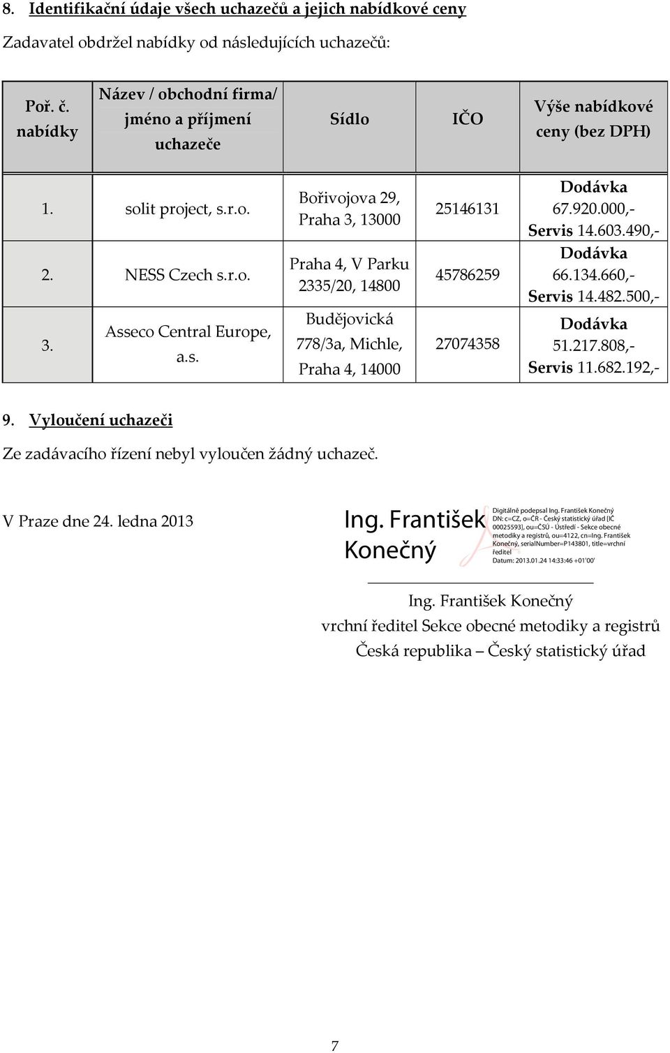 lit project, s.r.o. 2. NESS Czech s.r.o. Europe, a.s. Bořivojova 29, Praha 3, 13000 Praha 4, V Parku 2335/20, 14800 Budějovická 778/3a, Michle, Praha 4, 14000 25146131 45786259 27074358 Dodávka 67.