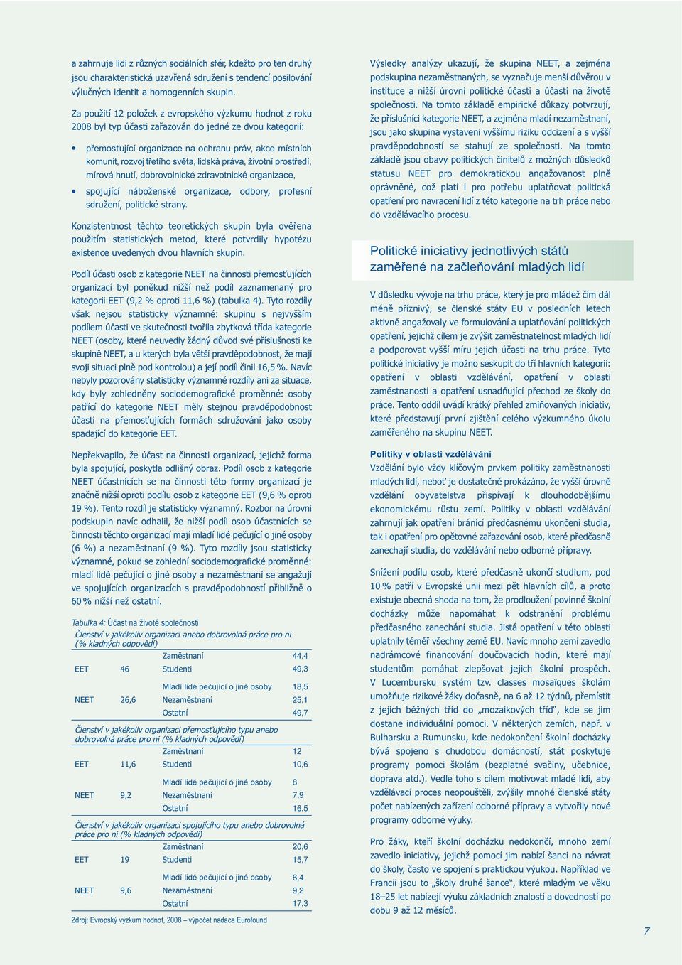 idská práva, životní prostředí, mírová hnutí, dobrovonické zdravotnické organizace, spojující náboženské organizace, odbory, profesní sdružení, poitické strany.