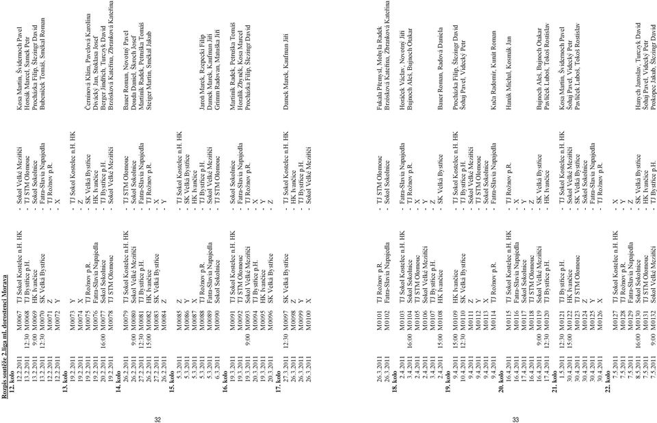 r. 12.2.2011 M 0072 Y - X 19.2.2011 M 0073 Y - TJ Sokol Kostelec n.h. HK 19.2.2011 M 0074 X - Z 19.2.2011 M 0075 TJ Rožnov p.r. - SK Velká Byst ice ernínová Klára, Pavelová Karolína 19.2.2011 M 0076 Fatra-Slavia Napajedla - HK Ivan ice Divácký Jan, Stoklasa Josef 20.