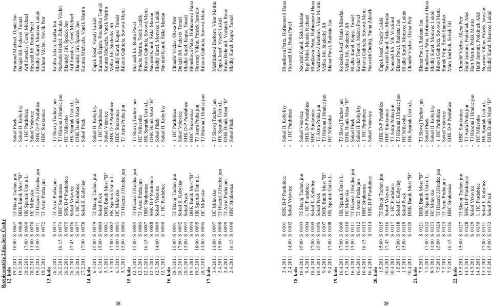 2.2011 15:00 S 0071 TJ Házená J.Hradec jun - SHK D-P Pardubice Hladký Karel, Moravec Lukáš 19.2.2011 S 0072 TJ Astra Praha jun - HBC Strakonice Kohout Václav, Novák Petr 26.2.2011 S 0073 TJ Astra Praha jun - TJ Slavoj Tachov jun Krafka Jakub, Krafka Jan 26.