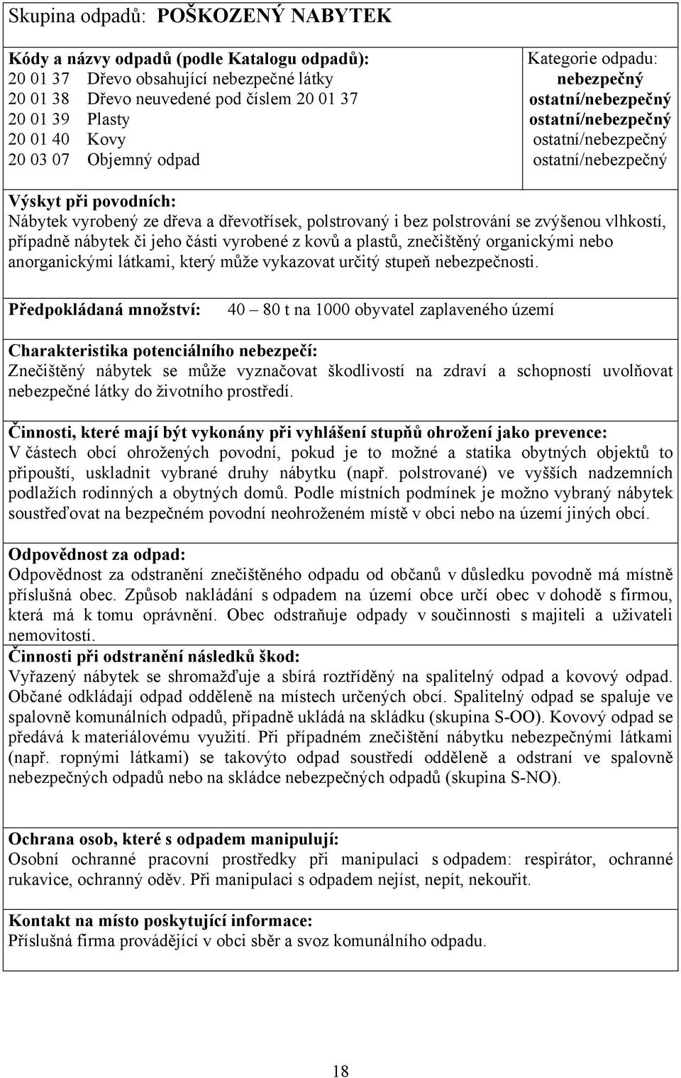 nábytek i jeho ásti vyrobené z kov a plast, zne išt ný organickými nebo anorganickými látkami, který m že vykazovat ur itý stupe nebezpe nosti.