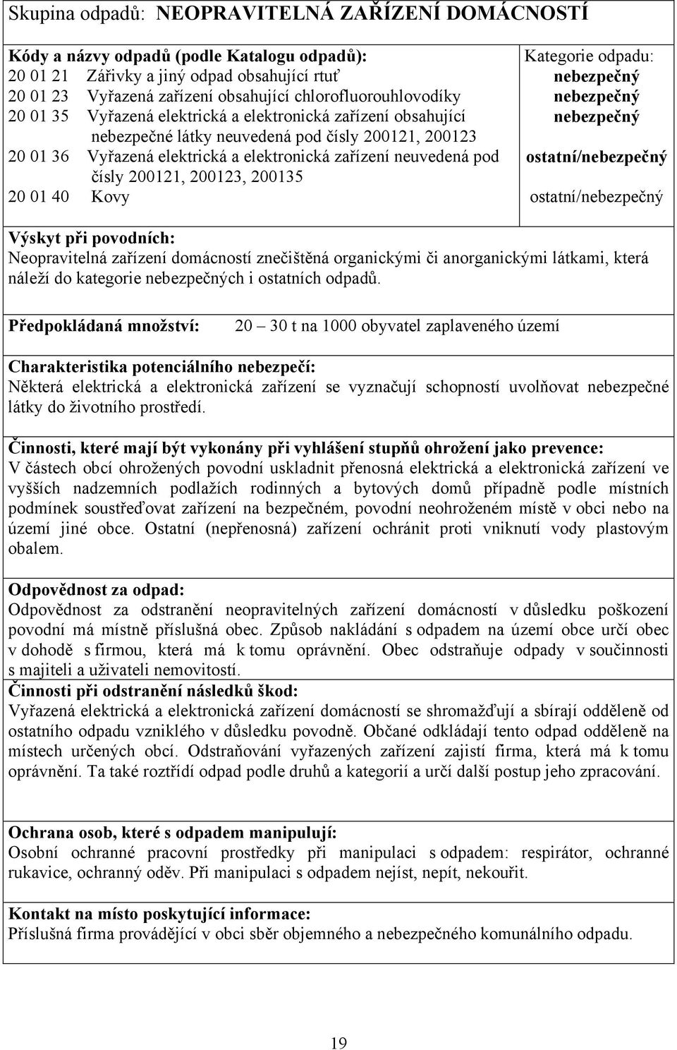 200123, 200135 20 01 40 Kovy Kategorie odpadu: ostatní/ ostatní/ Výskyt p i povodních: Neopravitelná za ízení domácností zne išt ná organickými i anorganickými látkami, která náleží do kategorie ch i