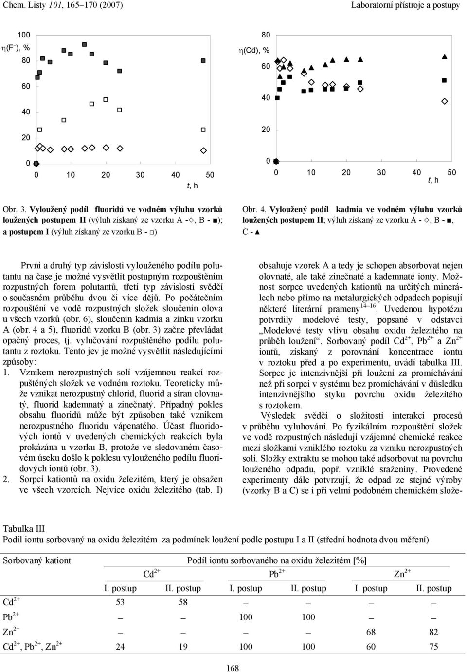 Vyloužený podíl fluoridů ve vodném výluhu vzorků loužených postupem II (výluh získaný ze vzorku A -, B - ); a postupem I (výluh získaný ze vzorku B - ) (Cd) 8 η(cd), % 6 4 