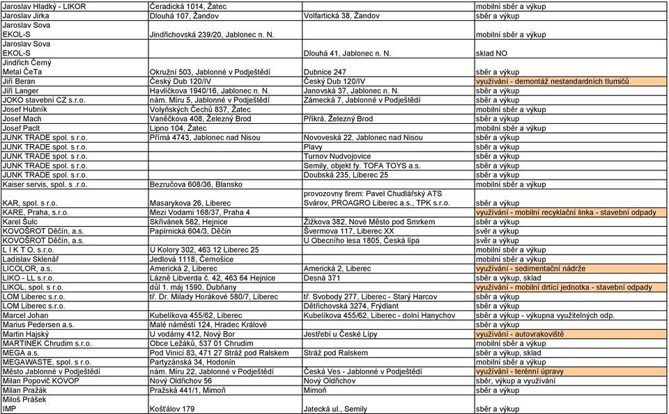 sklad NO Jindřich Černý Metal ČeTa Okružní 503, Jablonné v Podještědí Dubnice 247 sběr a výkup Jiří Beran Český Dub 120/IV Český Dub 120/IV využívání - demontáž nestandardních tlumičů Jiří Langer