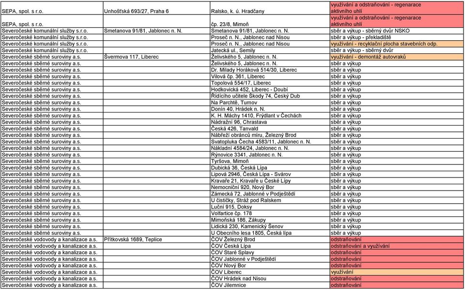 r.o. Proseč n. N., Jablonec nad Nisou sběr a výkup - překladiště Severočeské komunální služby s.r.o. Proseč n. N., Jablonec nad Nisou využívání - recyklační plocha stavebních odp.