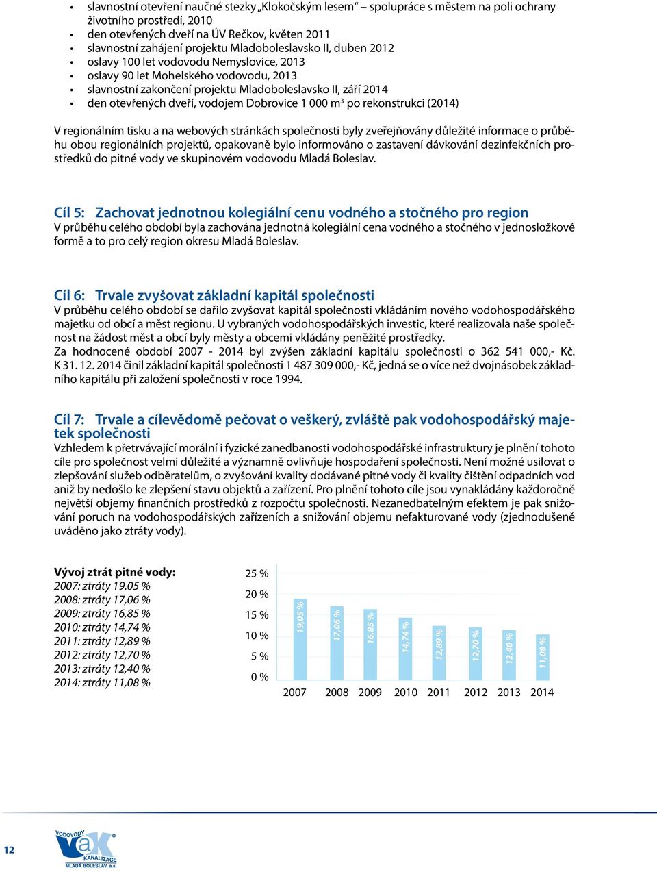 vodojem Dobrovice 1 000 m 3 po rekonstrukci (2014) V regionálním tisku a na webových stránkách společnosti byly zveřejňovány důležité informace o průběhu obou regionálních projektů, opakovaně bylo