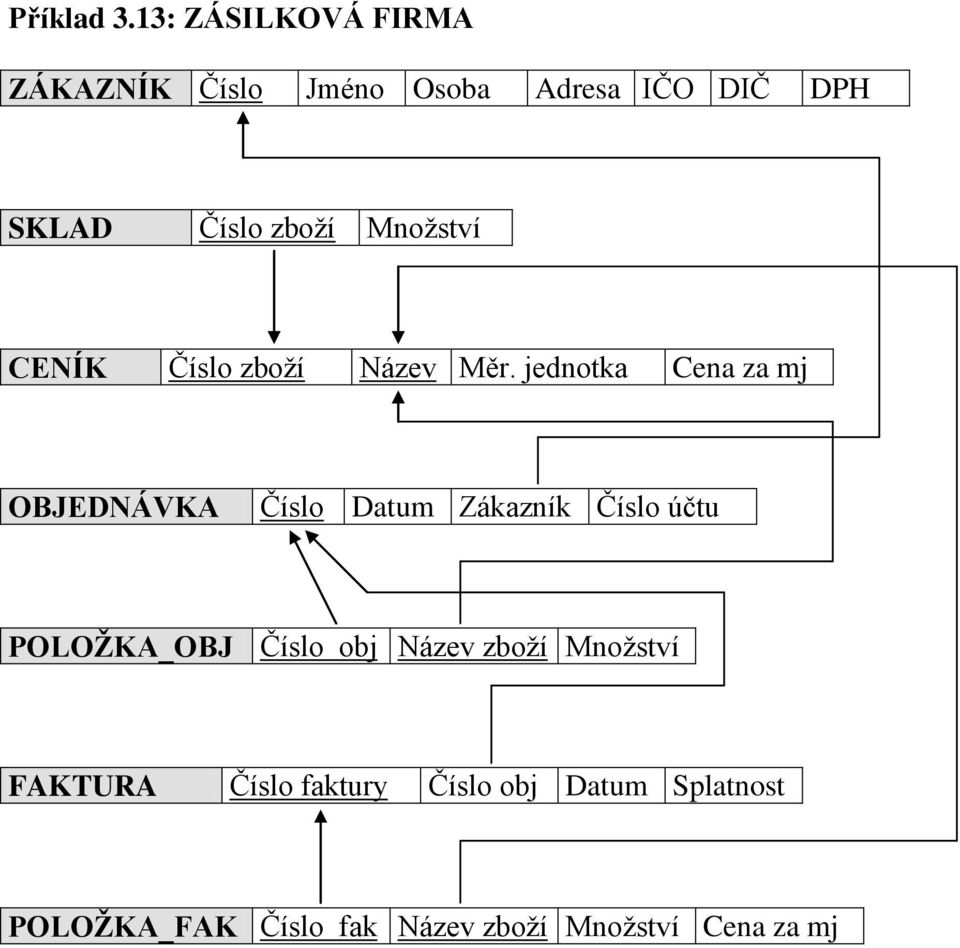 Mnoţství CENÍK Číslo zboţí Název Měr.