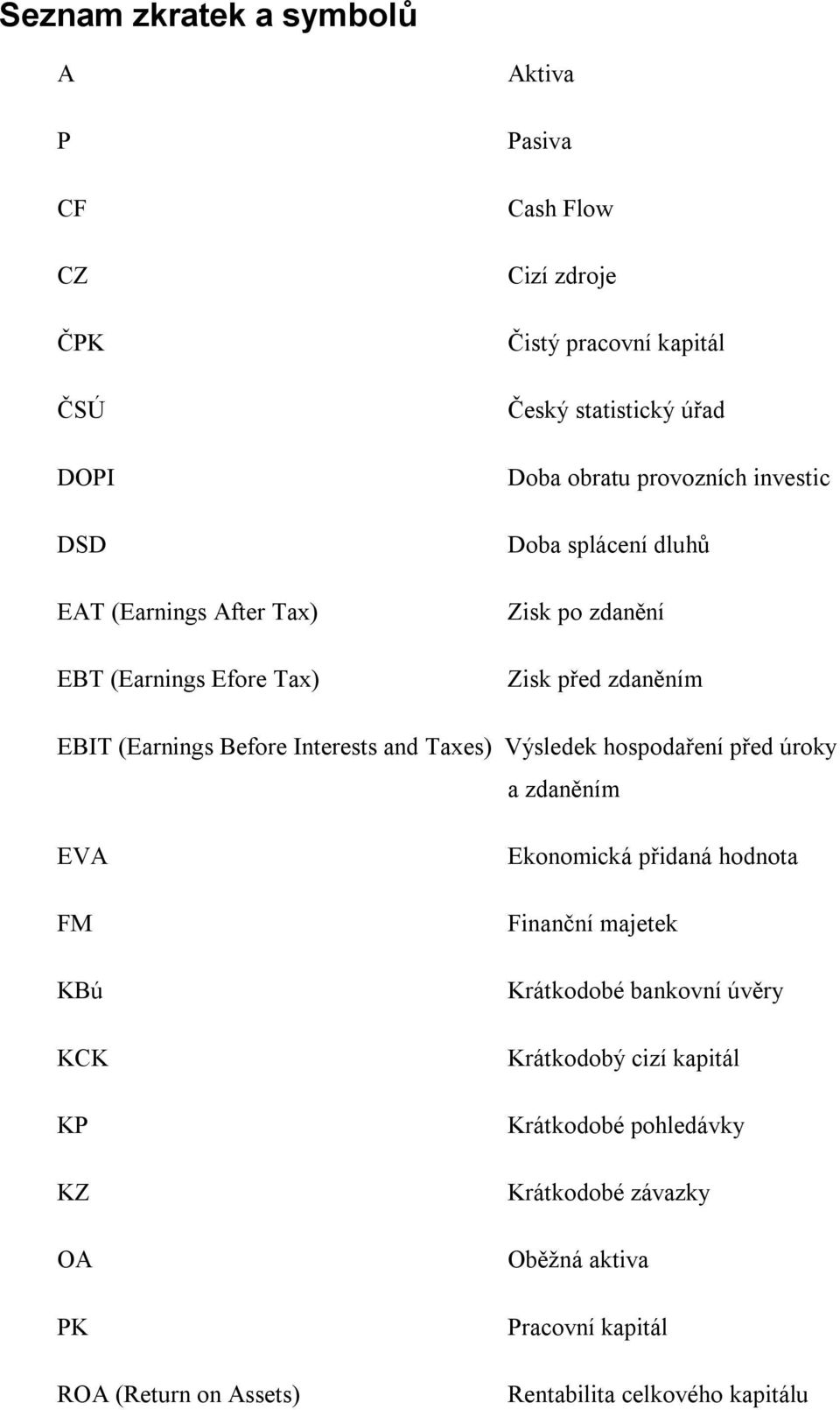 Interests and Taxes) Výsledek hospodaření před úroky a zdaněním EVA FM KBú KCK KP KZ OA PK ROA (Return on Assets) Ekonomická přidaná hodnota Finanční