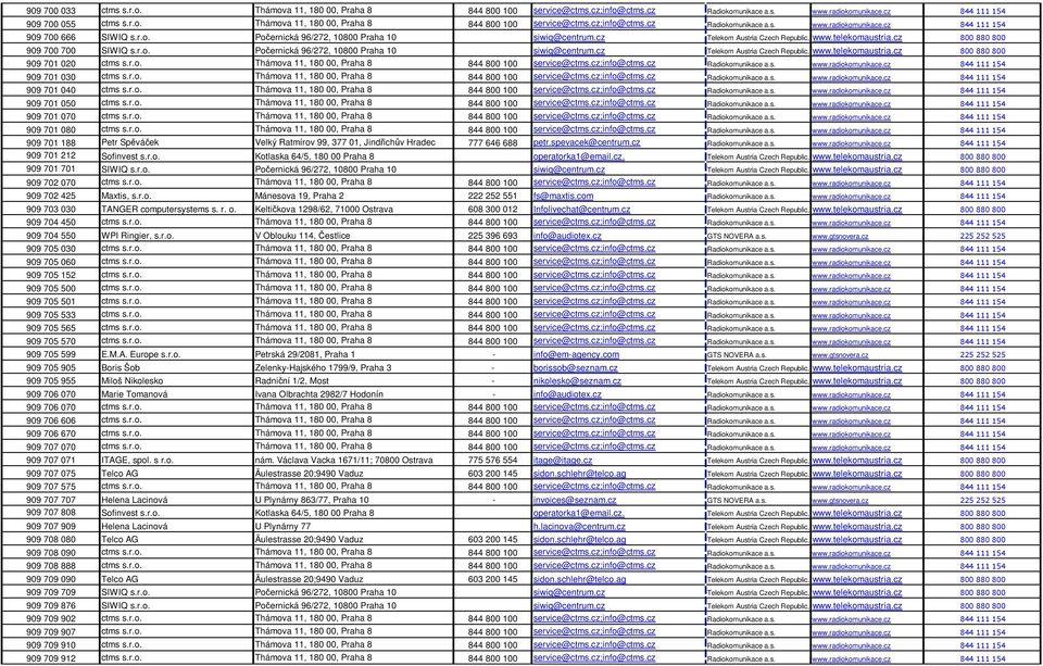 r.o. Thámova 11, 180 00, Praha 8 844 800 100 service@ctms.cz;info@ctms.cz Radiokomunikace a.s. www.radiokomunikace.cz 844 111 154 909 701 030 ctms s.r.o. Thámova 11, 180 00, Praha 8 844 800 100 service@ctms.cz;info@ctms.cz Radiokomunikace a.s. www.radiokomunikace.cz 844 111 154 909 701 040 ctms s.