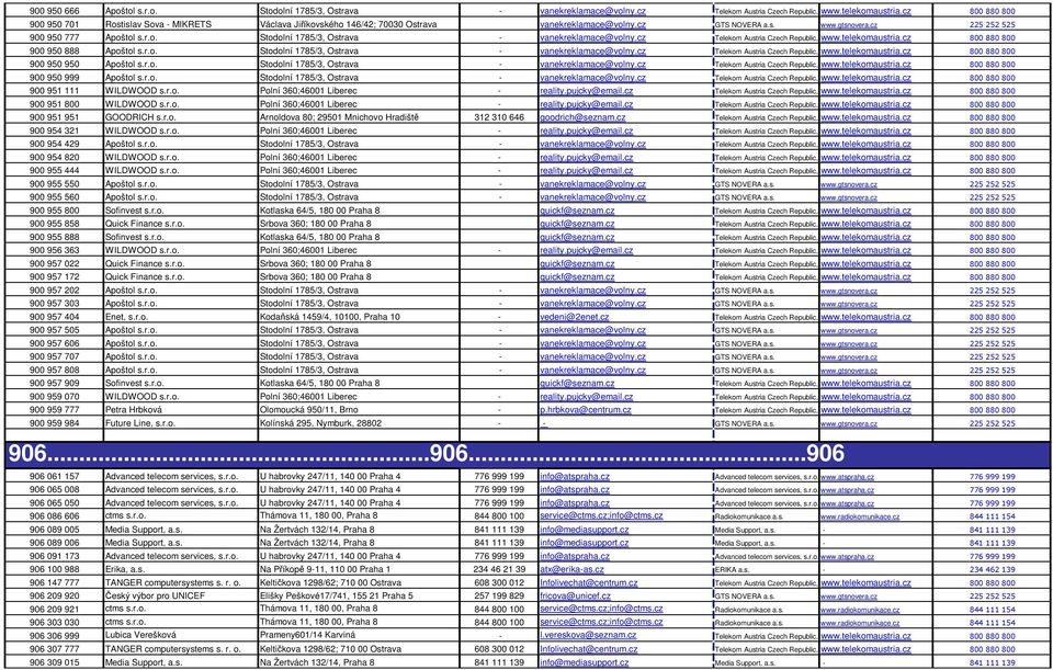 cz Telekom Austria Czech Republic, a.s. www.telekomaustria.cz 800 880 800 900 950 888 Apoštol s.r.o. Stodolní 1785/3, Ostrava - vanekreklamace@volny.cz Telekom Austria Czech Republic, a.s. www.telekomaustria.cz 800 880 800 900 950 950 Apoštol s.
